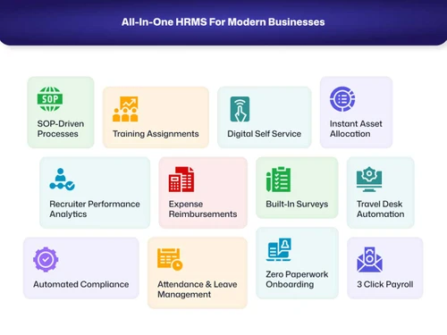 bizcompass features