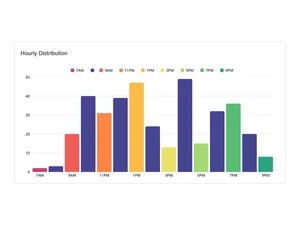 trackly distribution