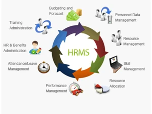 Cerp HRMS Performance