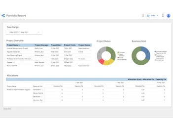 meisterplan-dashboard