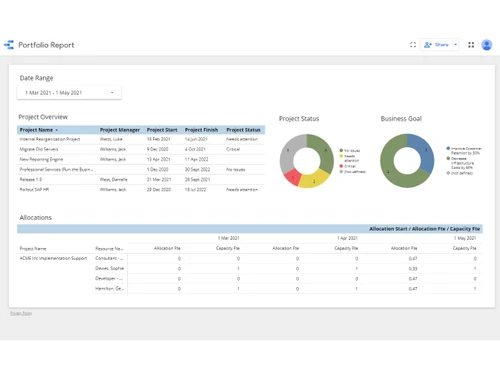 meisterplan-dashboard