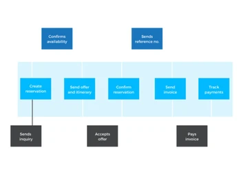 Lemax-automated workflow