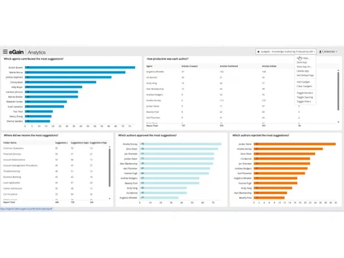 eGain-analytics