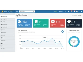 PHPKB-dashboard