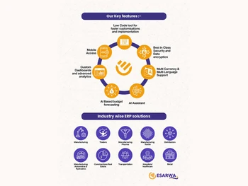 Esarwa-ERP industry