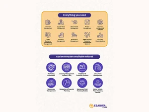 Esarwa-ERP modules