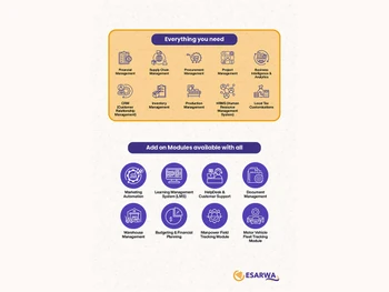 Esarwa-ERP modules
