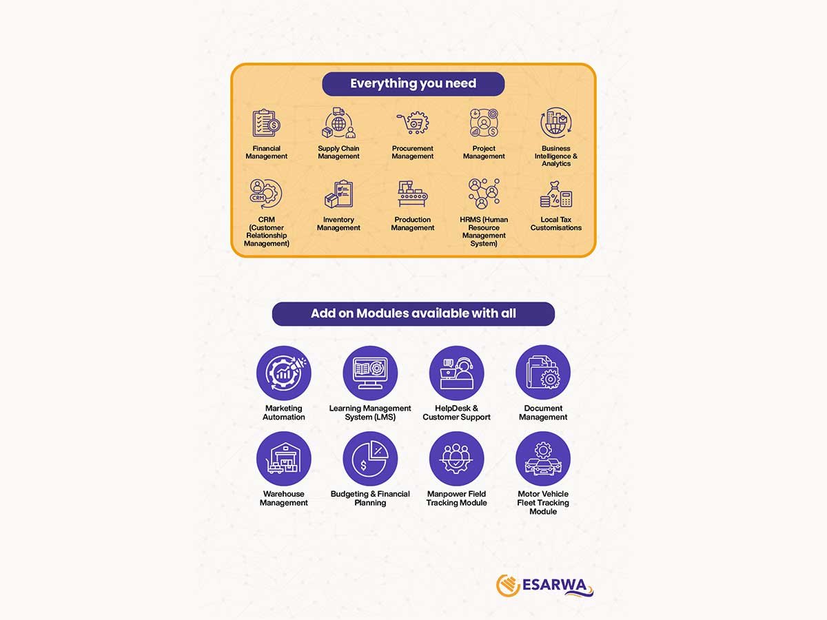 Esarwa-ERP modules