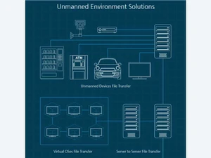 innorix-High Speed File Transfer