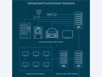 innorix-High Speed File Transfer