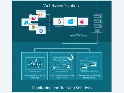 innorix-real-time-file-transfer