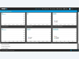 innorix-transfer-file