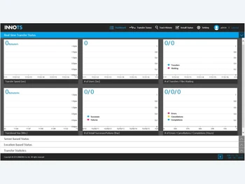 innorix-transfer-file