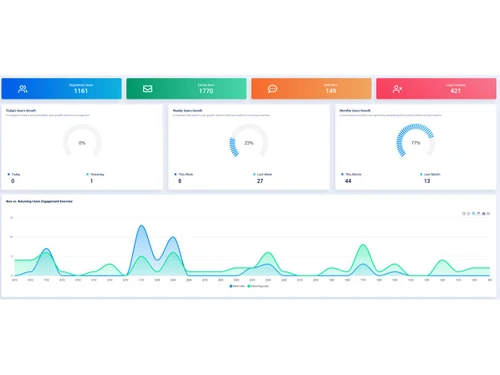 Skillmine Auth Admin Dashboard