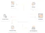 Skillmine Auth Lifecycle Management