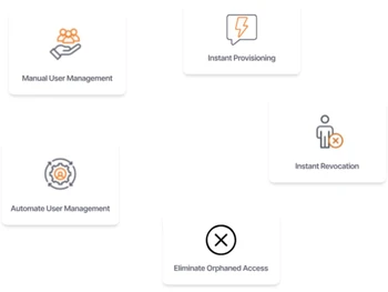 Skillmine Auth SSO Dashboard