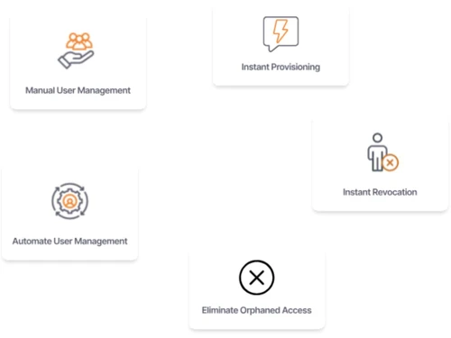 Skillmine Auth SSO Dashboard