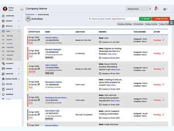 Propjini crm activities