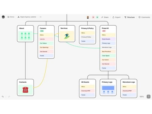 Flowmapp-sitemap