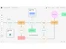 Flowmapp-user flow