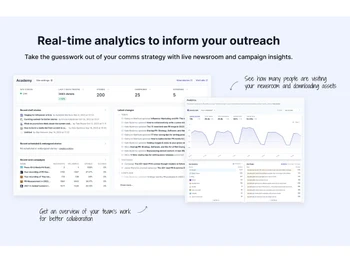 Prezly-analytics