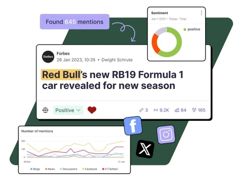 Prowly-social listening