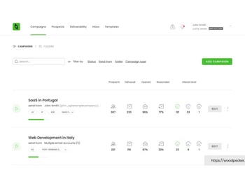 woodpecker-campaigns