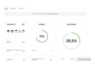 woodpecker-statistics