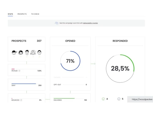 woodpecker-statistics
