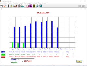 Pharmasoft salegraph