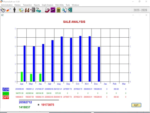 Pharmasoft salegraph