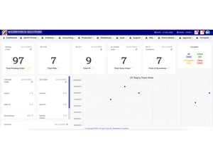Wayinfotech erp dashboard