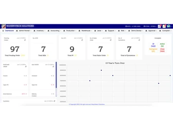 Wayinfotech erp dashboard