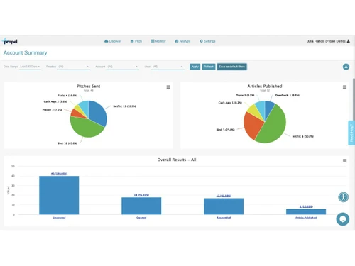 Propel ai-account summary