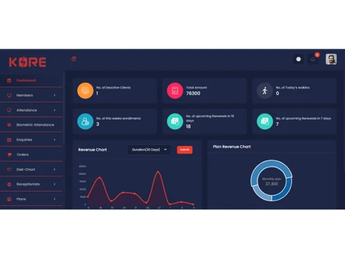 kore app-dashboard