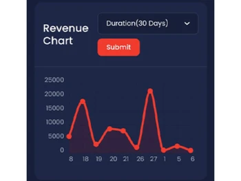 kore app-revenue