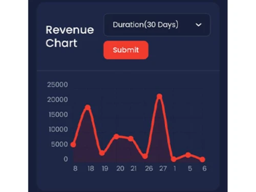 kore app-revenue