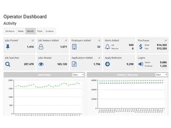 JobBoardHQ-dashboard