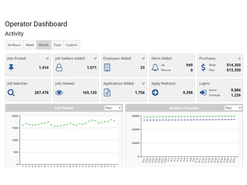 JobBoardHQ-dashboard