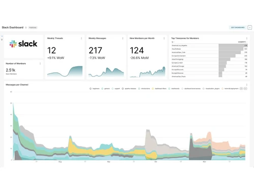 apache superset-interface
