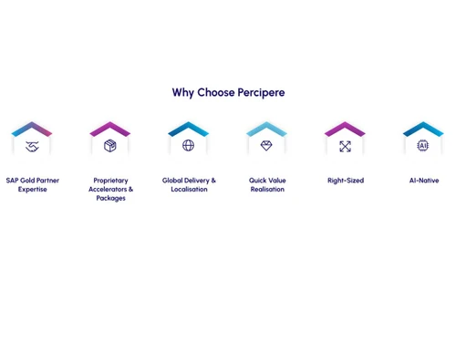Percipere features