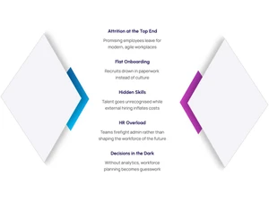 Percipere onboarding