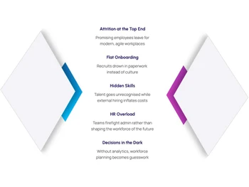 Percipere onboarding