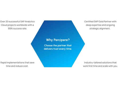 Percipere sap
