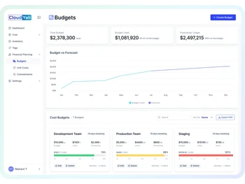 CloudYali budgets