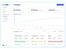 CloudYali budgets