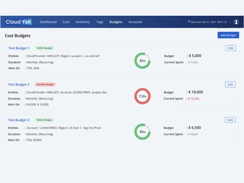 CloudYali cost budgets