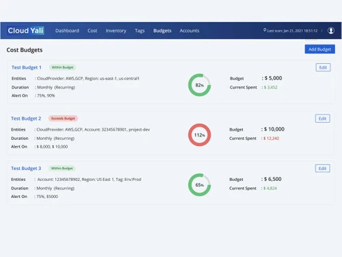 CloudYali cost budgets