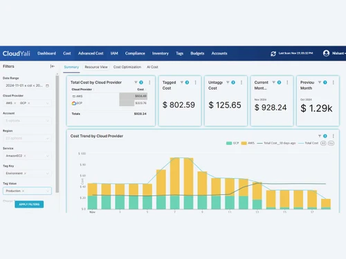 CloudYali dashboard