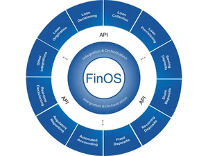 finos-charts
